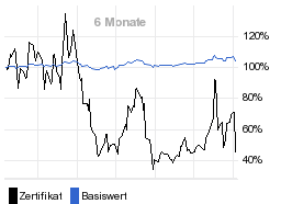 chart fonds