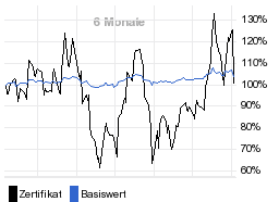 chart fonds