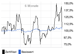 chart fonds