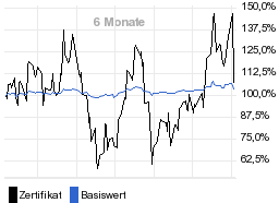 chart fonds