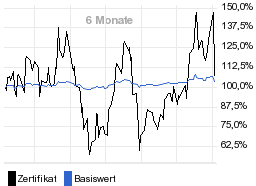 chart fonds