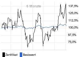 chart fonds