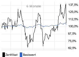 chart fonds