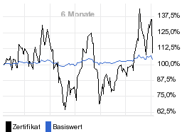 chart fonds