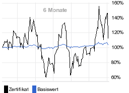 chart fonds