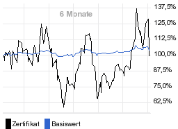 chart fonds