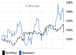 chart fonds