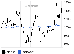 chart fonds