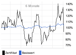 chart fonds