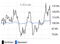 chart fonds