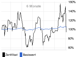 chart fonds