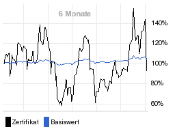 chart fonds