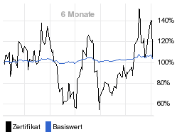 chart fonds