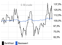 chart fonds