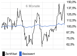 chart fonds