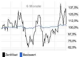 chart fonds