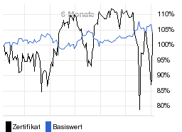 chart fonds