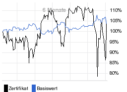 chart fonds