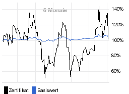 chart fonds