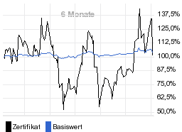 chart fonds