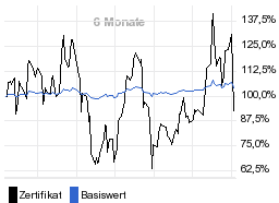 chart fonds