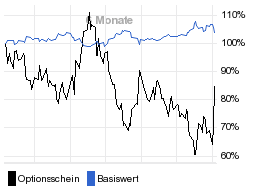 chart fonds