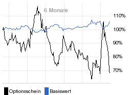 chart fonds