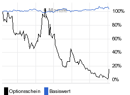 chart fonds