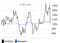 chart fonds