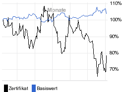 chart fonds