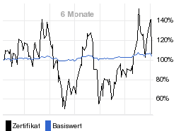 chart fonds