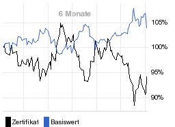 chart fonds