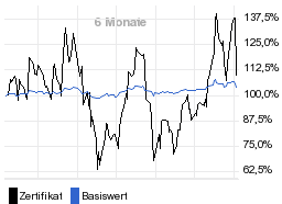 chart fonds