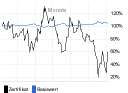 chart fonds