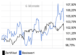 chart fonds