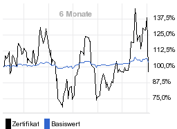 chart fonds