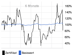 chart fonds