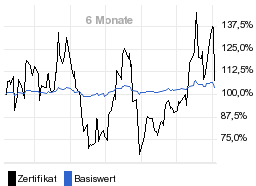 chart fonds