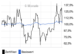 chart fonds