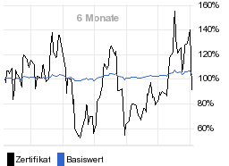 chart fonds