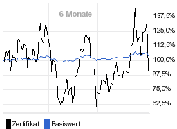 chart fonds