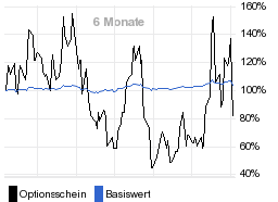 chart fonds