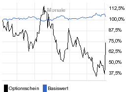 chart fonds