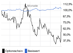 chart fonds