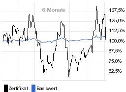 chart fonds