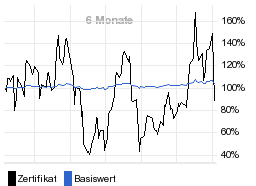 chart fonds