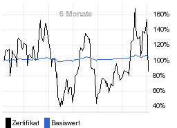 chart fonds