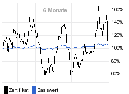 chart fonds