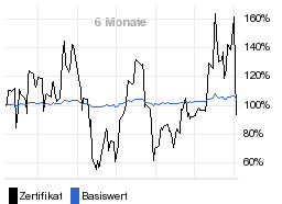 chart fonds