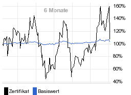 chart fonds